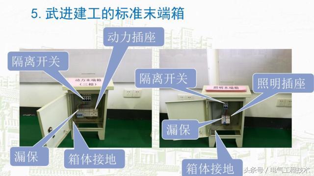 我在1級、2級和3級配電箱有什么樣的設備？如何配置它？你早就應該知道了。