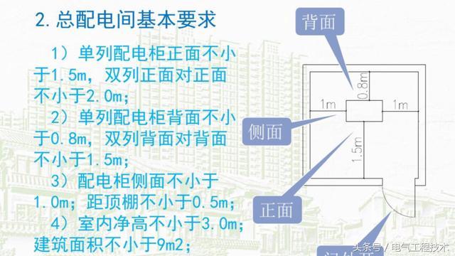 我在1級、2級和3級配電箱有什么樣的設備？如何配置它？你早就應該知道了。