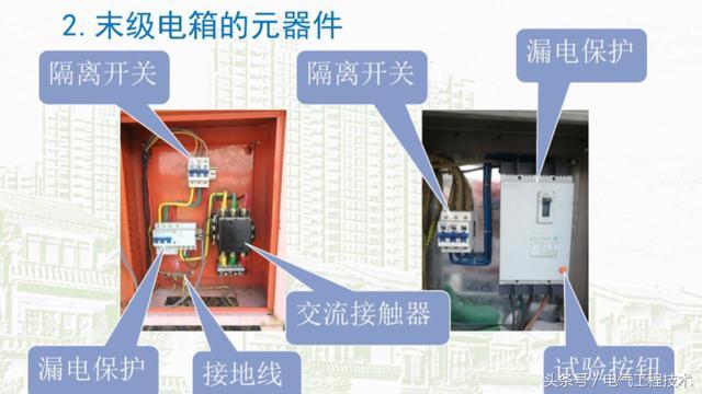 我在1級、2級和3級配電箱有什么樣的設備？如何配置它？你早就應該知道了。