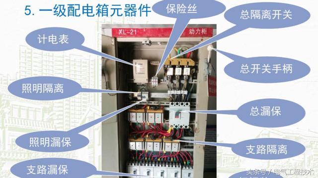 我在1級、2級和3級配電箱有什么樣的設備？如何配置它？你早就應該知道了。