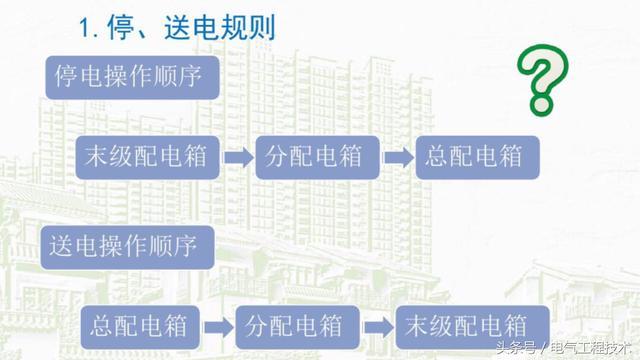 我在1級、2級和3級配電箱有什么樣的設備？如何配置它？你早就應該知道了。