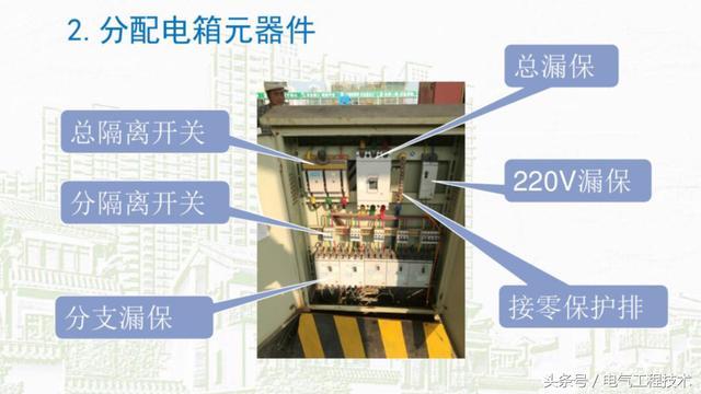 我在1級、2級和3級配電箱有什么樣的設備？如何配置它？你早就應該知道了。