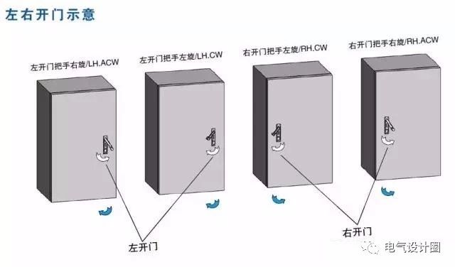 配電箱在技術(shù)要求中:如何定義左門(mén)或右門(mén)？圖紙示例