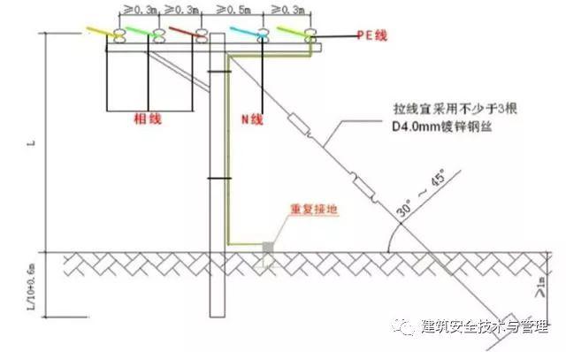 從變壓器到配電箱！臨時電源線連接和配電箱配置標準圖！