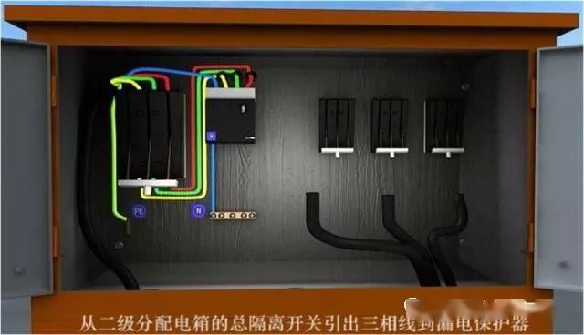 從變壓器到配電箱！臨時電源線連接和配電箱配置標準圖！
