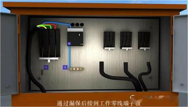 從變壓器到配電箱！臨時電源線連接和配電箱配置標準圖！
