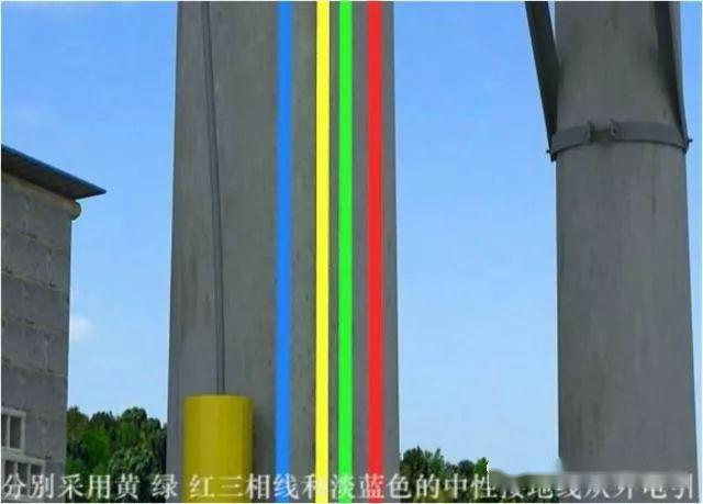 從變壓器到配電箱！臨時電源線連接和配電箱配置標準圖！
