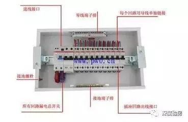 家配電箱不是為了裝飾，這些安全問題必須知道。